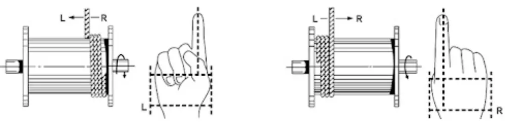 putaran kanan - right lay wire rope